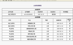 一級(jí)建筑資質(zhì)過期了沒有延續(xù)怎么辦
