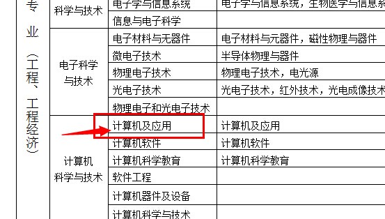 計算機(jī)專業(yè)可以報考二級建造師嗎