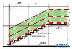 模板腳手架資質(zhì)的人員標(biāo)準(zhǔn)