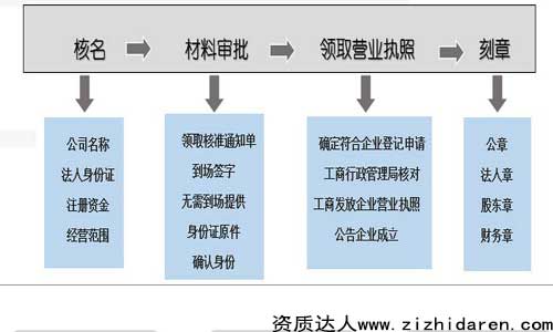 עԹ˾ҪʲôY,˾עǴ£Ҫǰ˽kҪ^̼ÿһ(g)EҪĲϼ(bio)(zhn)ѹ˾עܶѲϲgǰn}Q}ˡ