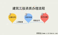怎樣辦理三級資質建筑公司