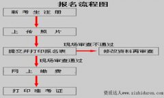 二建怎么報名:掌握二建報名流程詳細指南