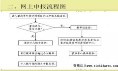 四川省施工資質辦理流程