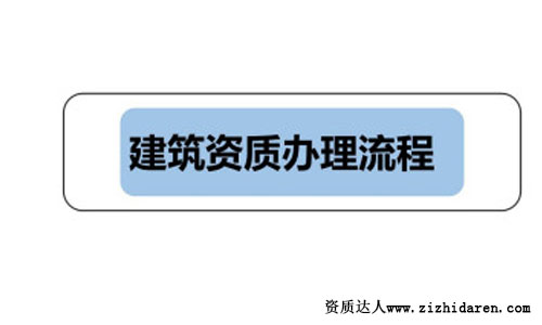 自貢建筑資質(zhì)審批辦理流程
