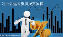 河北省建筑資質變更流程