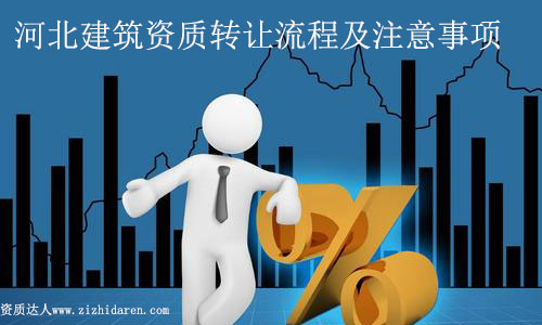 河北建筑資質轉讓流程及注意事項
