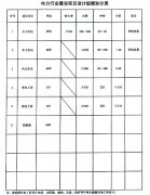電力設計乙級資質承接范圍(解讀行業與專業區別)