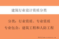 建筑行業(yè)設(shè)計(jì)資質(zhì)分類-建筑設(shè)計(jì)資質(zhì)包含哪些專業(yè)資質(zhì)