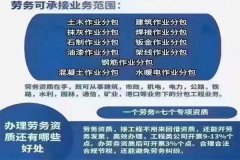 四川勞務備案要求提高-四川施工勞務資質備案好不好辦理