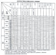 水利設計資質人員配置要求